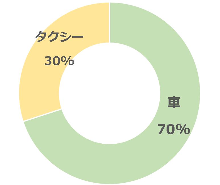 グラフ1