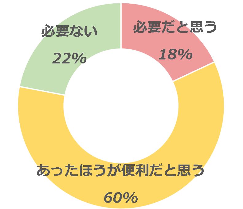 グラフ1