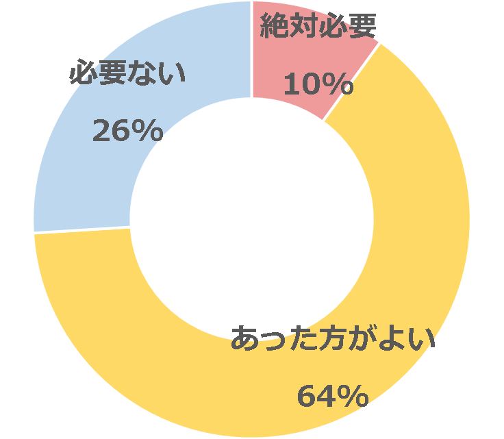 グラフ11