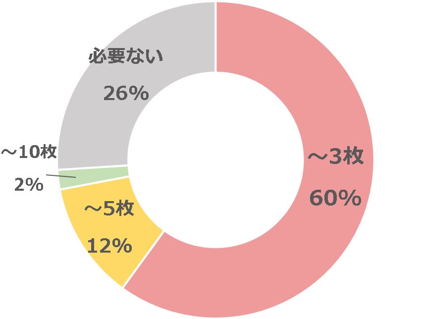 グラフ12