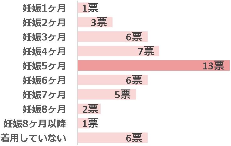 グラフ2