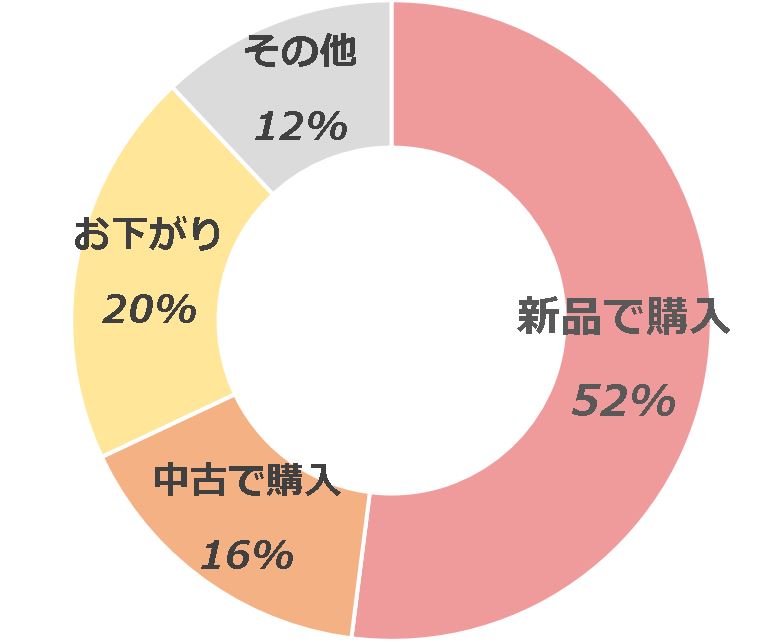 グラフ2