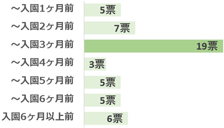 グラフ1