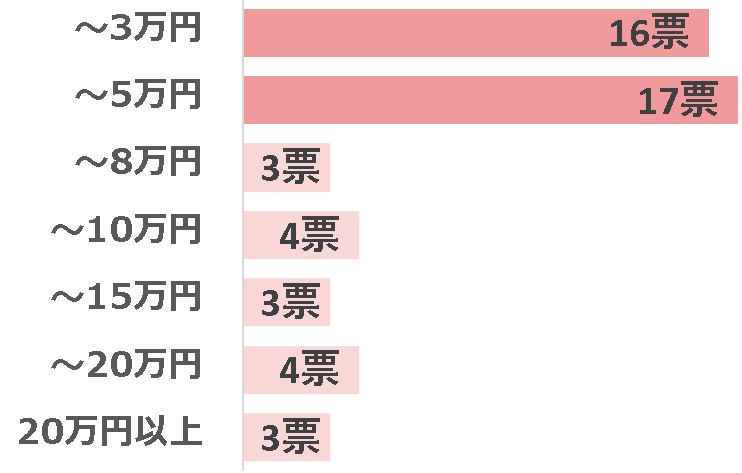 グラフ22