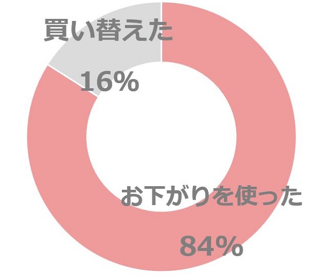 2人目　ベビーカー