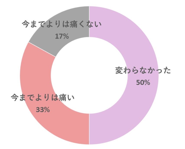 4人目　出産