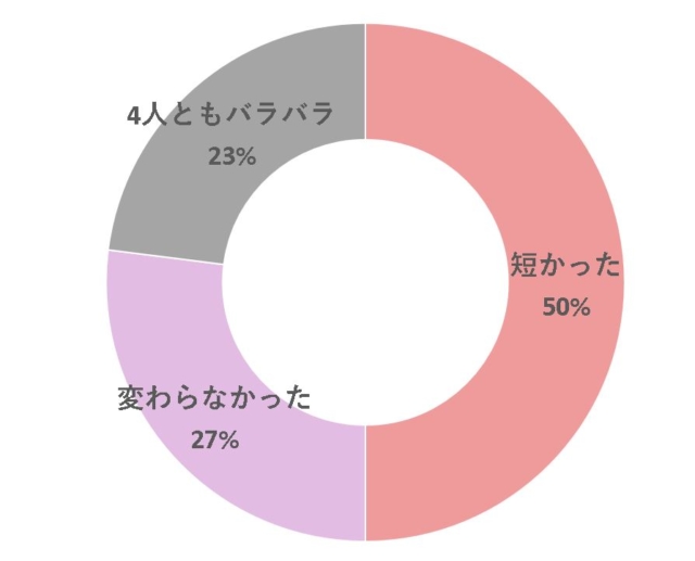 4人目　出産