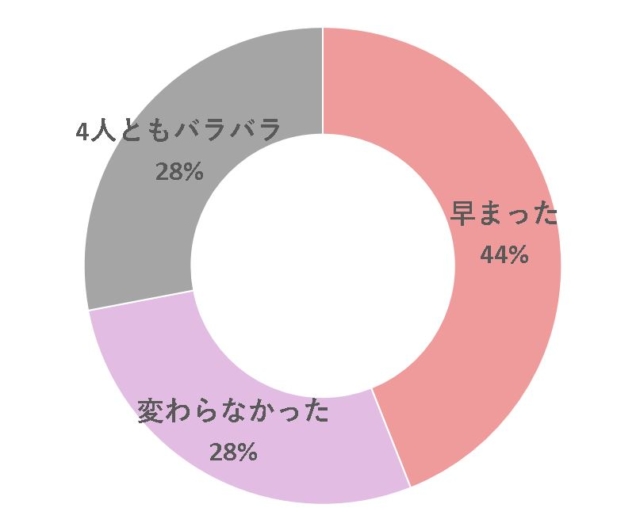 4人目　出産