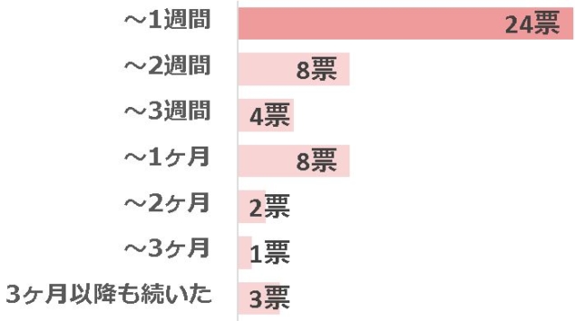 グラフ1