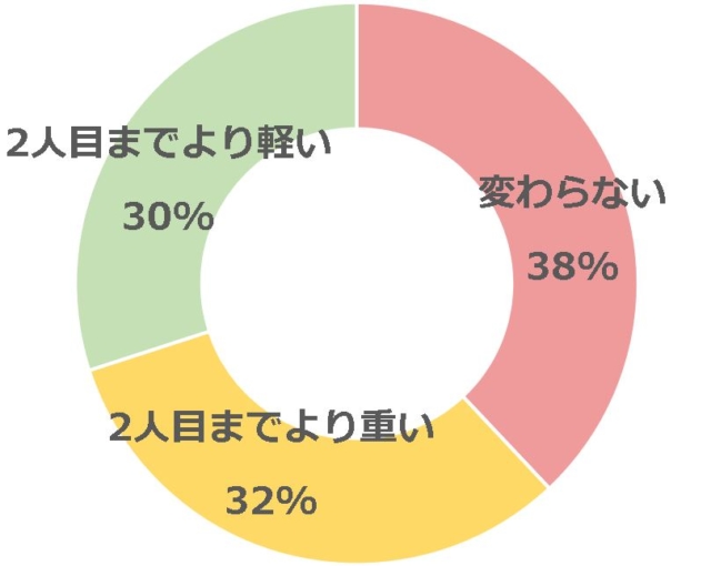 グラフ1