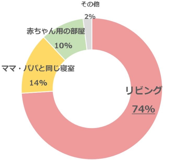 グラフ1