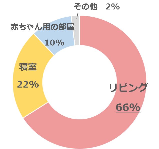 グラフ1