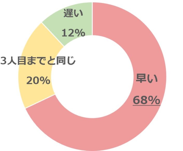 グラフ1