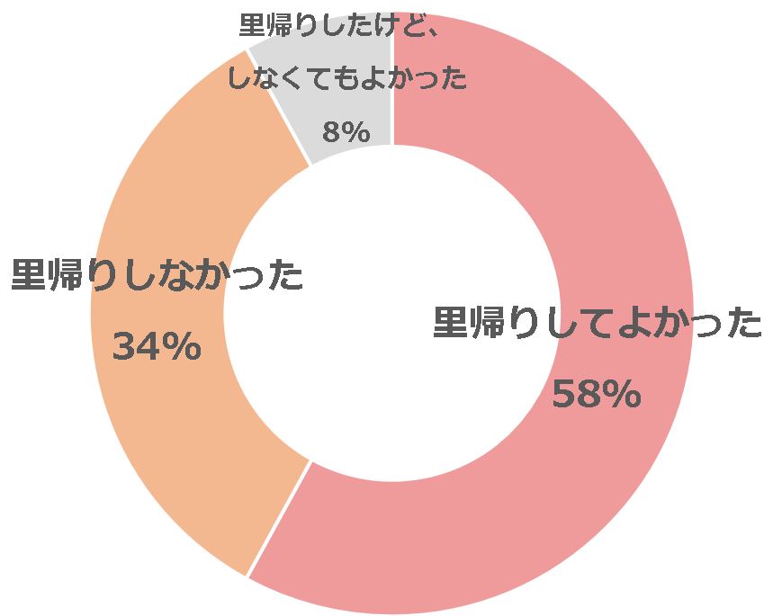 グラフ1