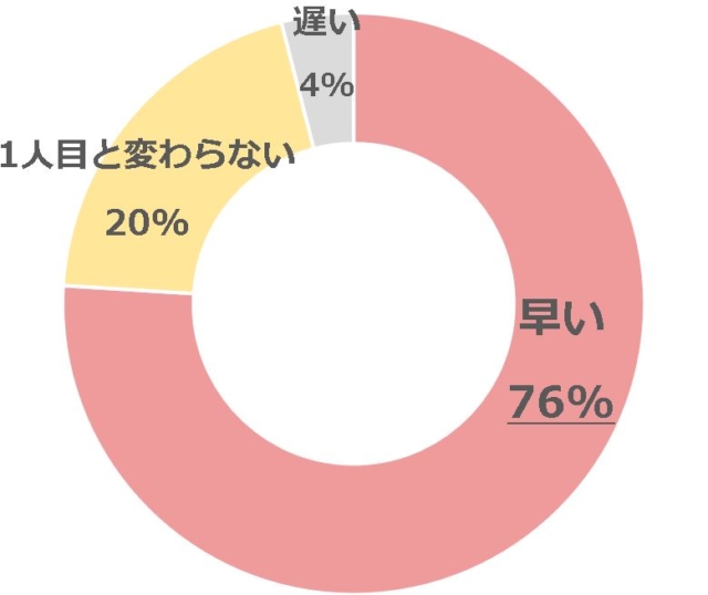 グラフ11