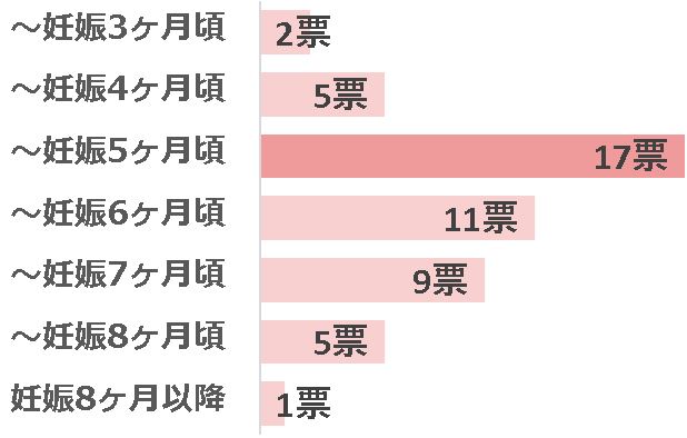 グラフ13