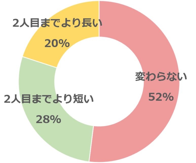 グラフ2