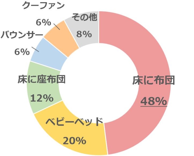 グラフ2