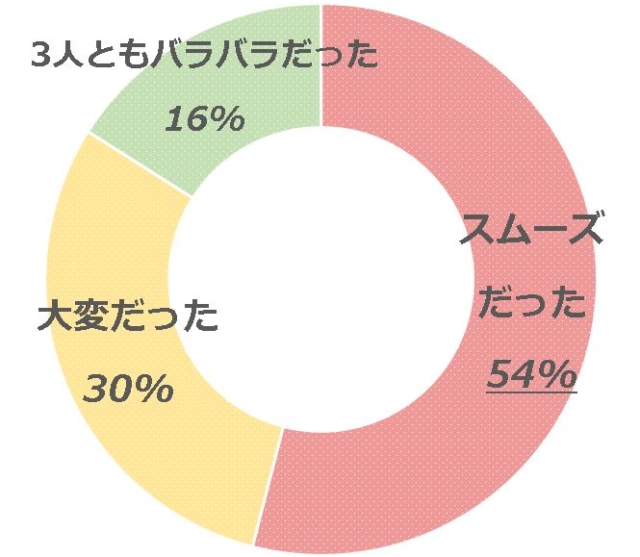 グラフ4