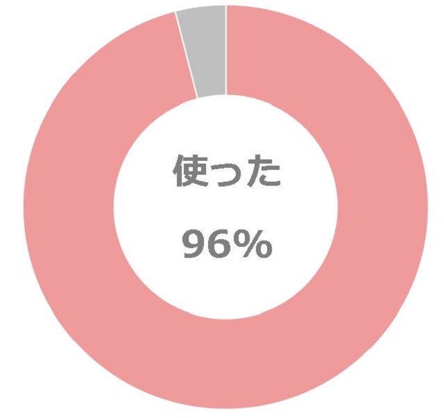 2人目　ベビーカー