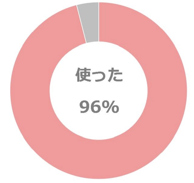 2人目　ベビーカー