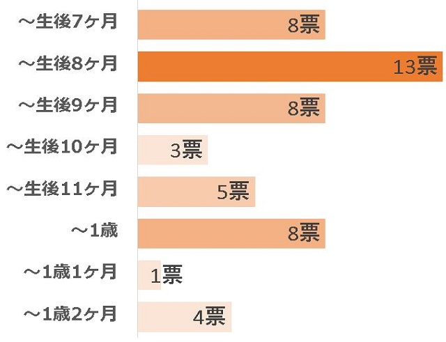 手づかみ食べ　いつから