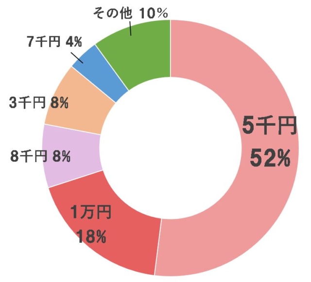 戌の日　何する