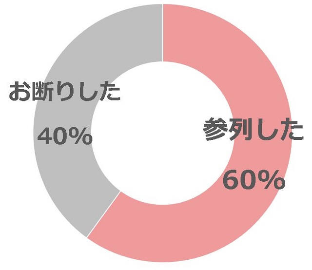 臨月　結婚 式