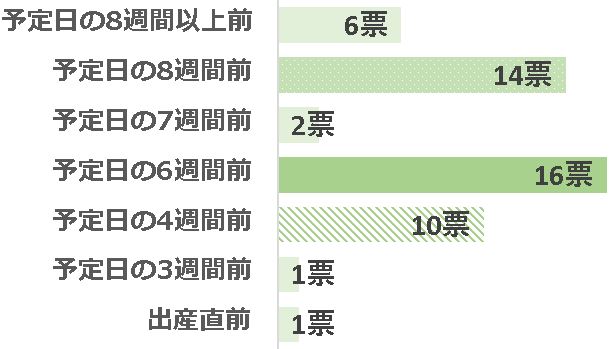 グラフ11