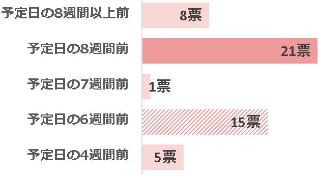 グラフ2