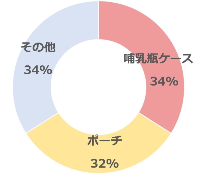 グラフ1