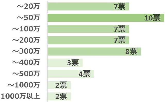 グラフ1