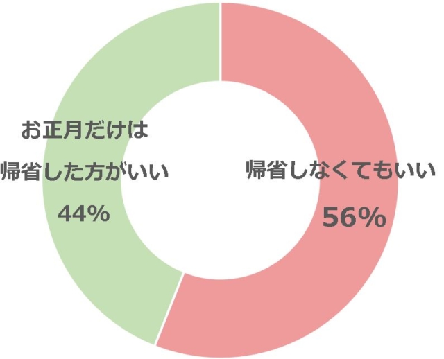 グラフ1