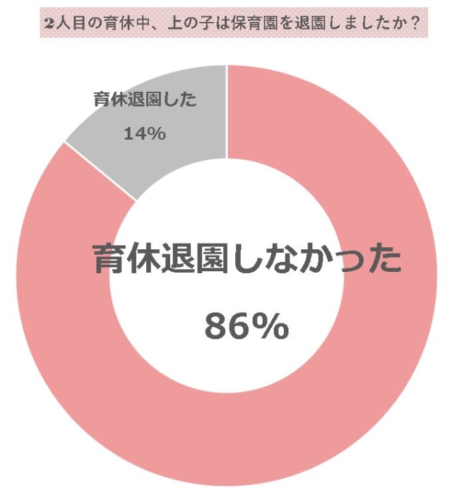 2人目　妊娠　保育園