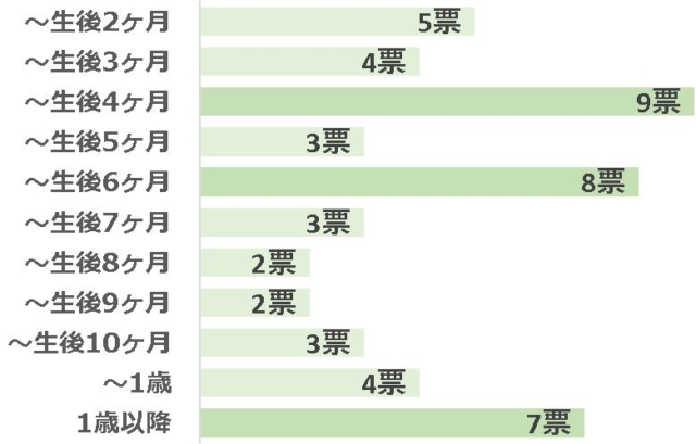 グラフ1