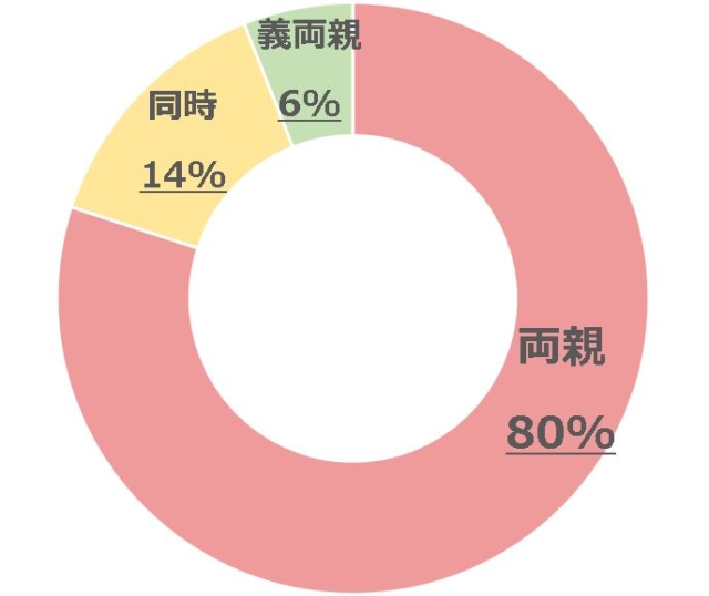 グラフ1