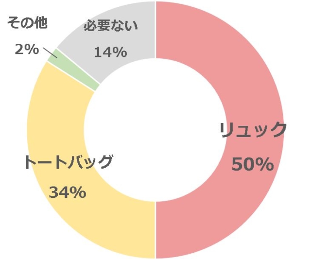 グラフ2