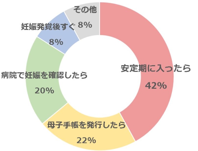 グラフ2