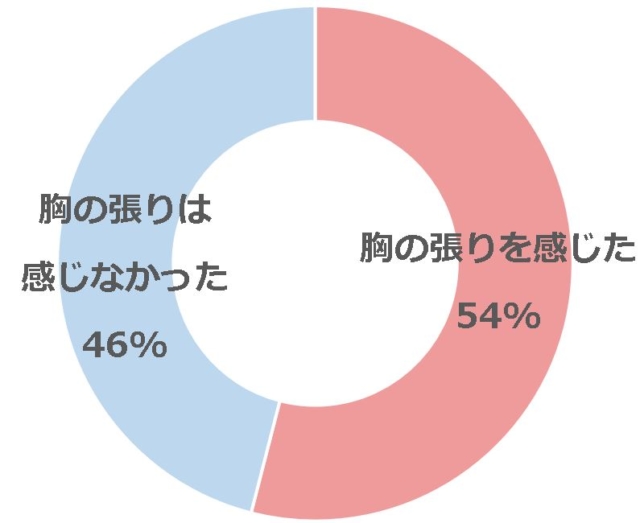 グラフ1