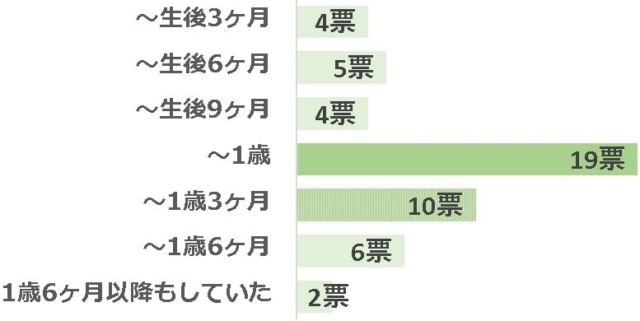 グラフ1