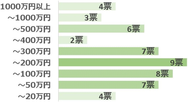 グラフ1