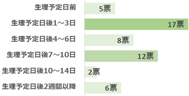 グラフ2