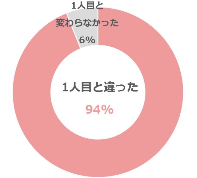 グラフ2