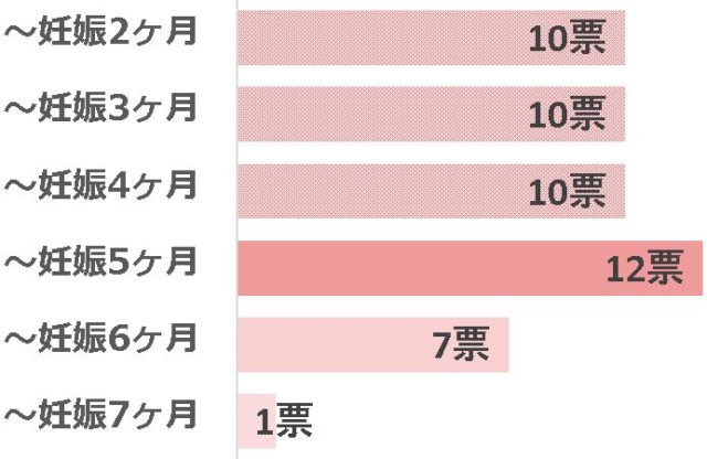 グラフ2