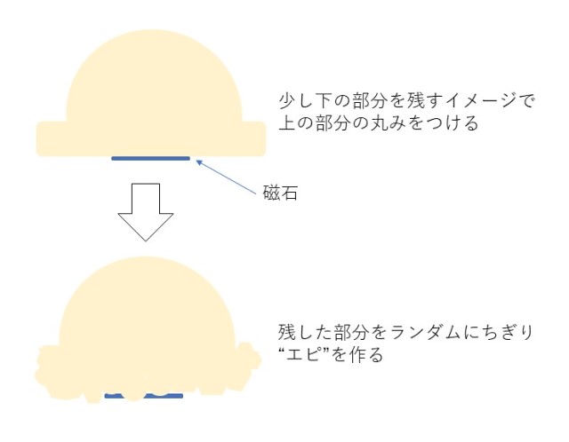 アイスの作り方説明