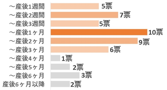 完全母乳　いつから