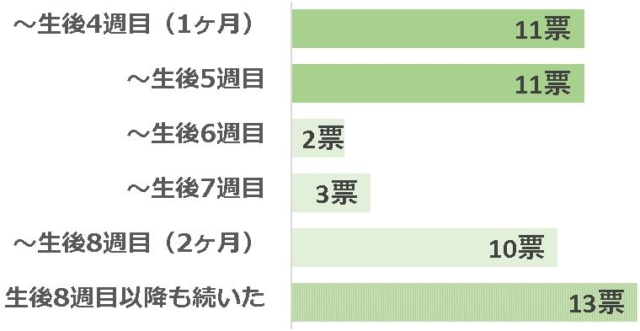 グラフ1