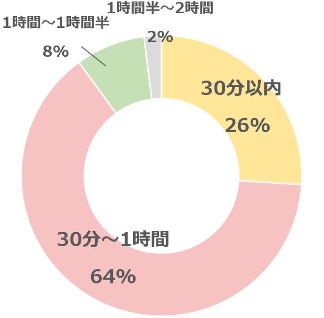 グラフ1