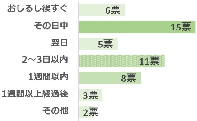 グラフ