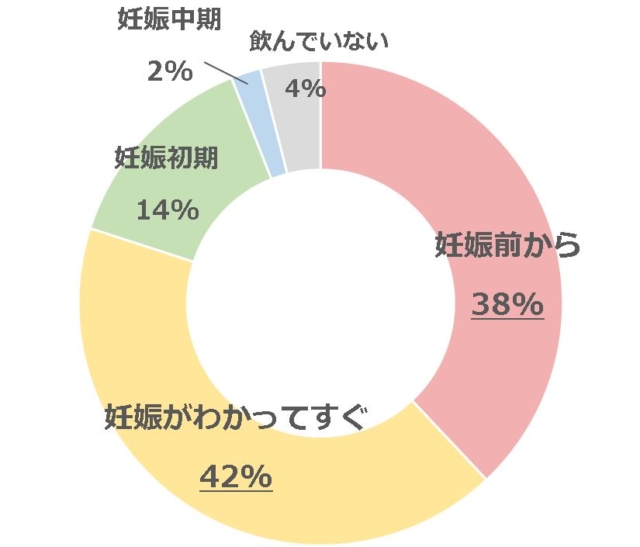 グラフ2